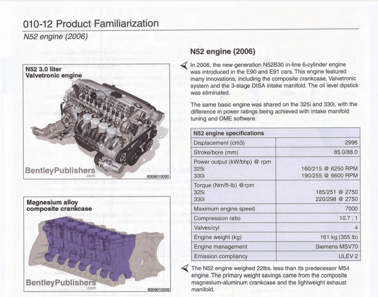 E90 OWNERS MANUAL PDF visual data 6