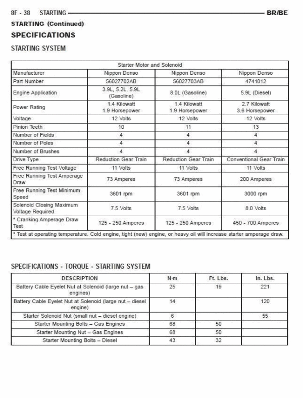 Dodge RAM Workshop Manual (2001-2009) - Image 2