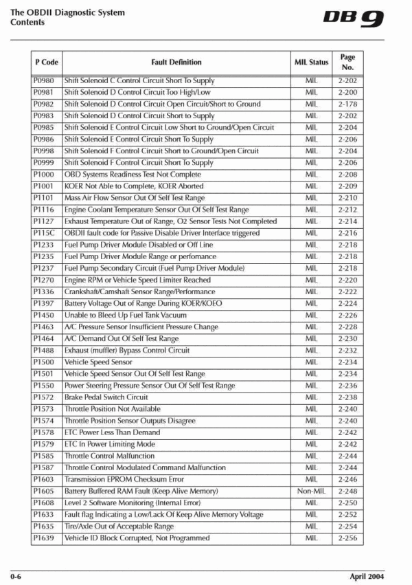 Aston Martin DB9 Workshop Manual (2004–2011) - Image 4