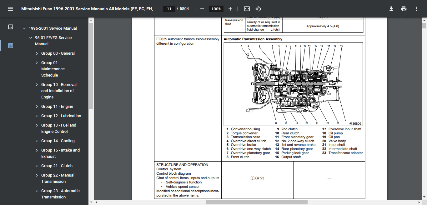 mitsubishi-fuso-1996-2001-service-manuals-repair-fe-fg-fh-fk-fm-pdf