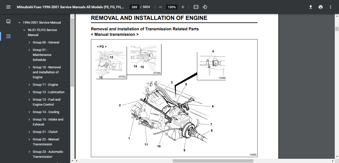 mitsubishi-fuso-1996-2001-service-manuals-repair-fe-fg-fh-fk-fm-pdf