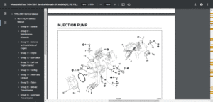 Mitsubishi Fuso WORKSHOP MANUAL (1996-2001) (FE, FG, FH, FK, FM).pdf