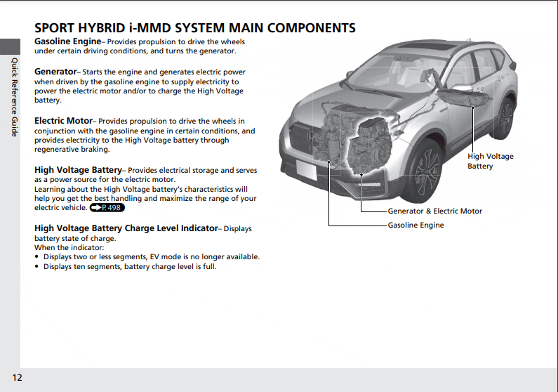 2020-CR-V-Hybrid-Owner’s-Manual-PDF